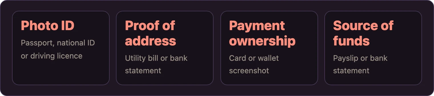 Four document types needed for casino withdrawal verification